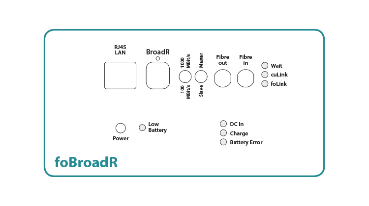 foBroadR, an EMC shielded automotive ethernet connector