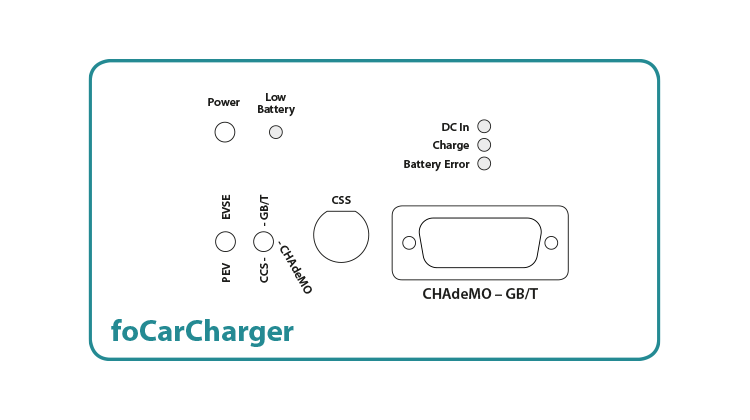 foCarCharger, an EMC shielded car charger