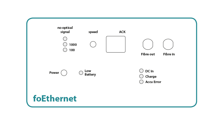 foEthernet, an EMC shielded ethernet converter